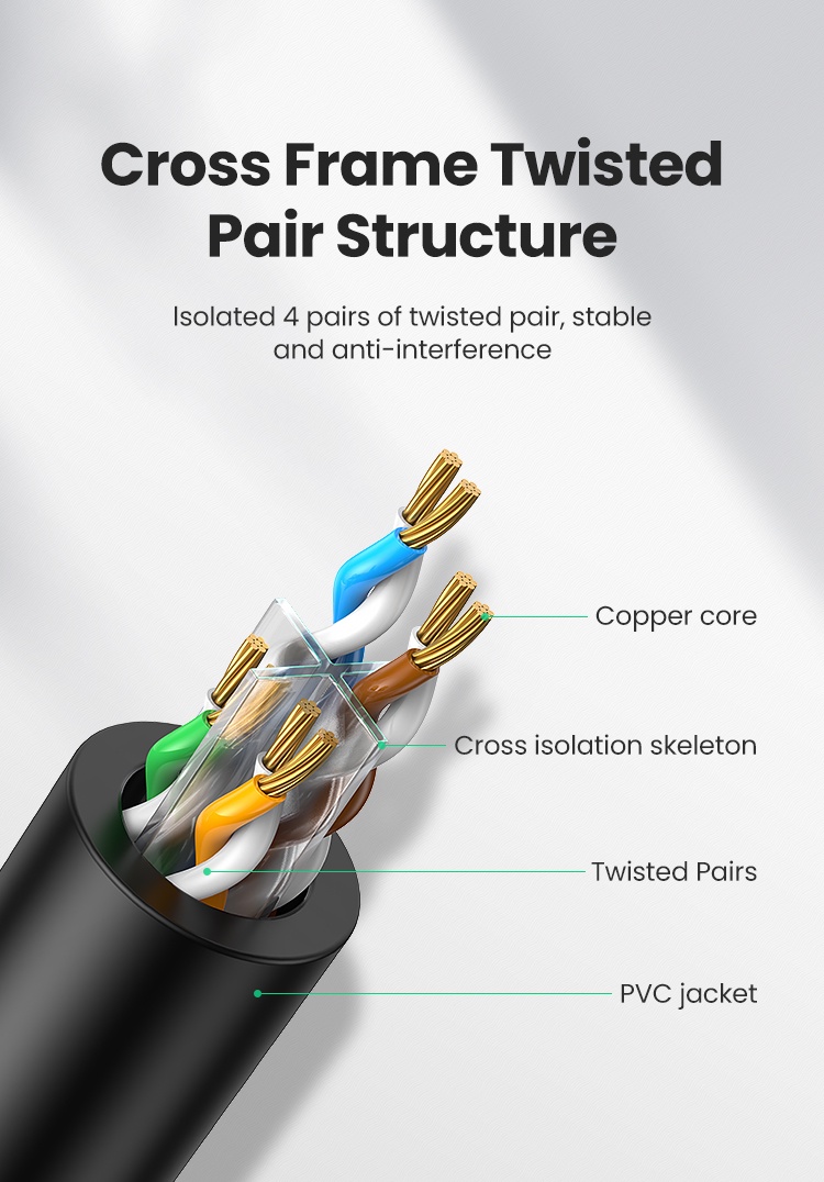 UGREEN 20170 Cáp mạng Cat 6 U/UTP dài 50M (Black) cao cấp