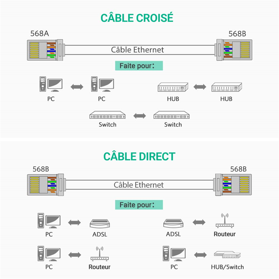 Ugreen 20329, Đầu bấm mạng RJ45 cat 5e Túi 10 Chiếc Cao Cấp Chính Hãng