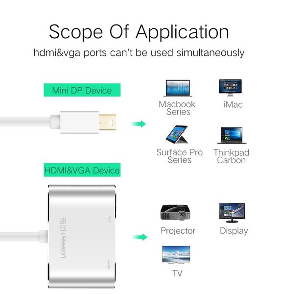 Ugreen 20421 Bộ chuyển đổi Mini DP sang HDMI + VGA (màu bạc)