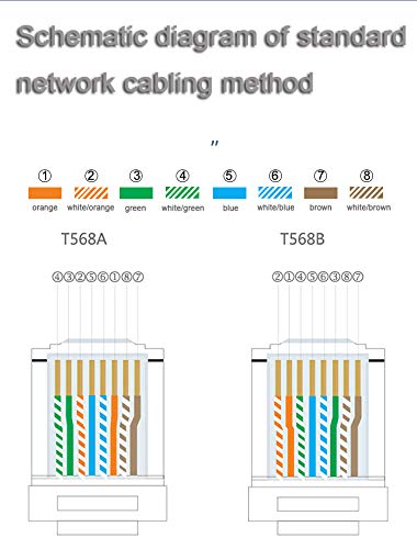 Ugreen 20802,  Đầu bấm mạng RJ45 chuẩn Cat5e cao cấp mạ vàng chính hãng