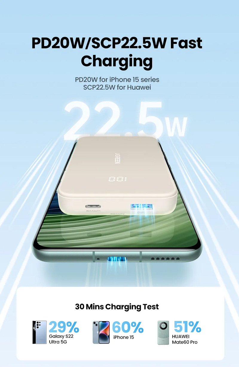 Ugreen 25741 pin dự phòng power bank  10000mAh 20w max 1c1a dính sẵn dây usb type c và màn hình LCD