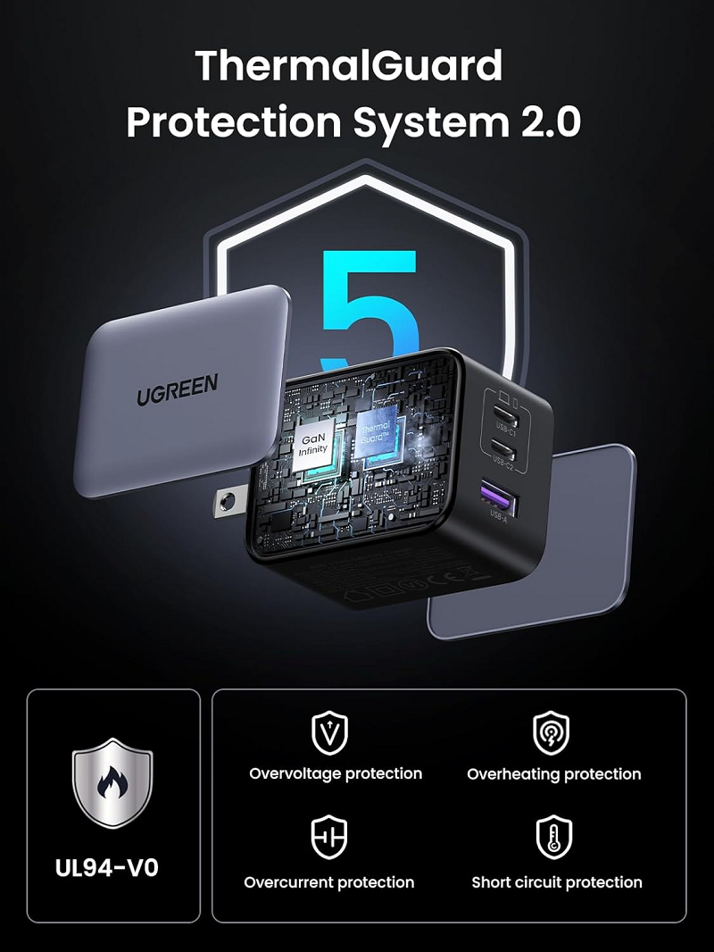 UGREEN 25870 Bộ sạc nhanh NexodeGaN Pro 65W Sạc nhanh đồng thời 3 Cổng 2x USB-C & 1x USB-A