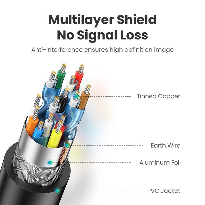 Ugreen 30155 Cáp HDMI dài 0,5m 4K cao cấp