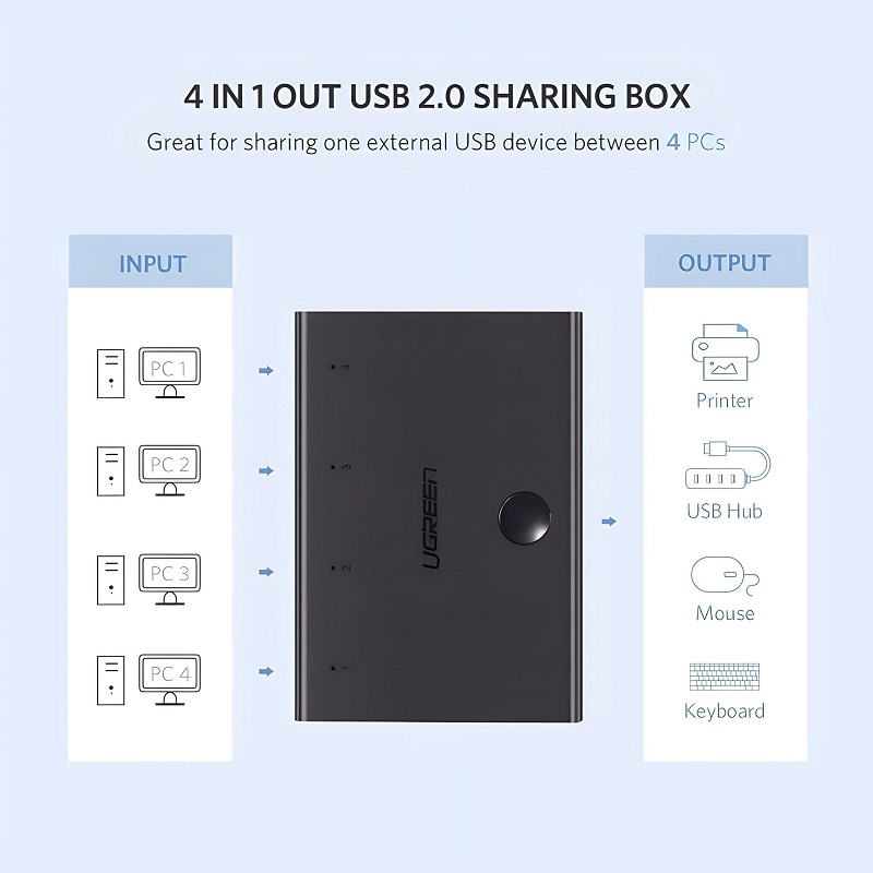 Ugreen 30346 bộ chia sẻ 1 máy in cổng USB 2.0 cho 4 máy tính cao cấp