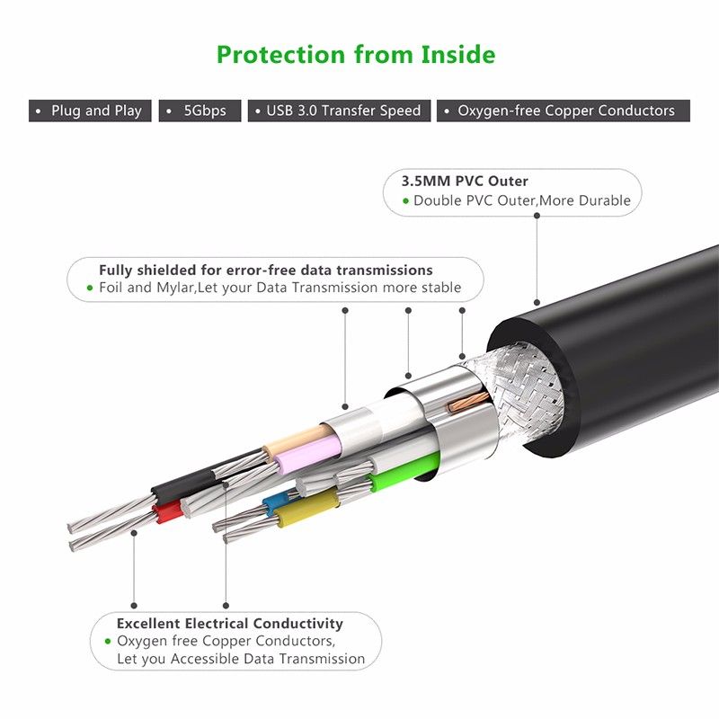 UGREEN 30367 Bộ chia USB 4 cổng USB 2.0 có đèn LED 200 cm màu đen