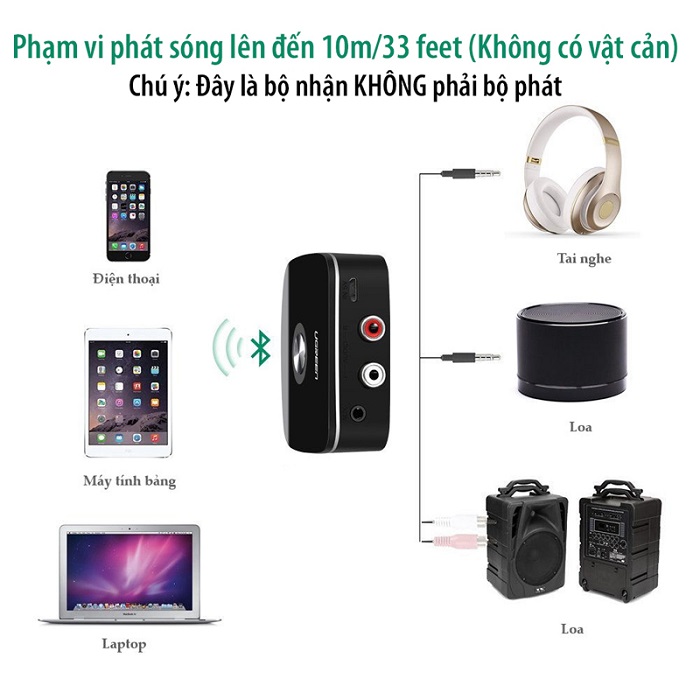 Ugreen 30445 Thiết bị nhận Bluetooth 5.0 Music Receiver cho loa, amply cao cấp