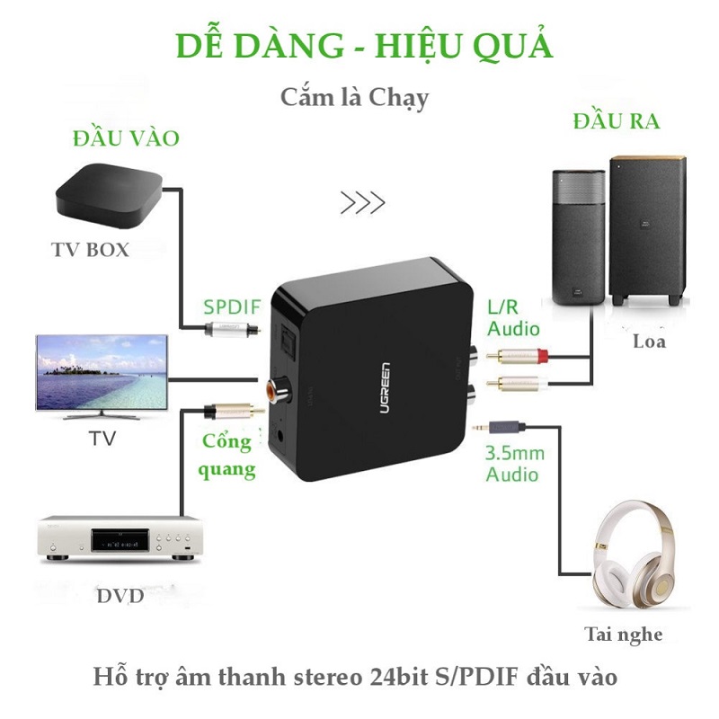 Ugreen 30523 Bộ chuyển đổi quang + Coaxial to RCA cao cấp