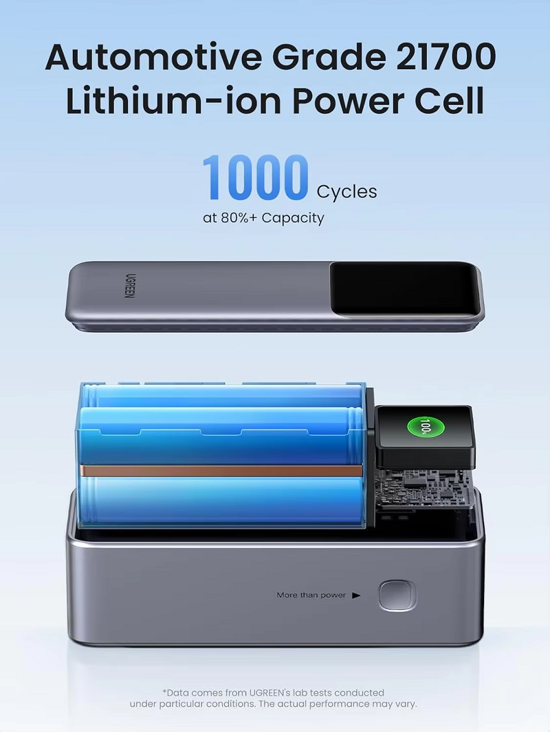 UGREEN 35525B Pin dự phòng Sạc nhanh Nexode 25000mAh 200W , USB C chính hãng