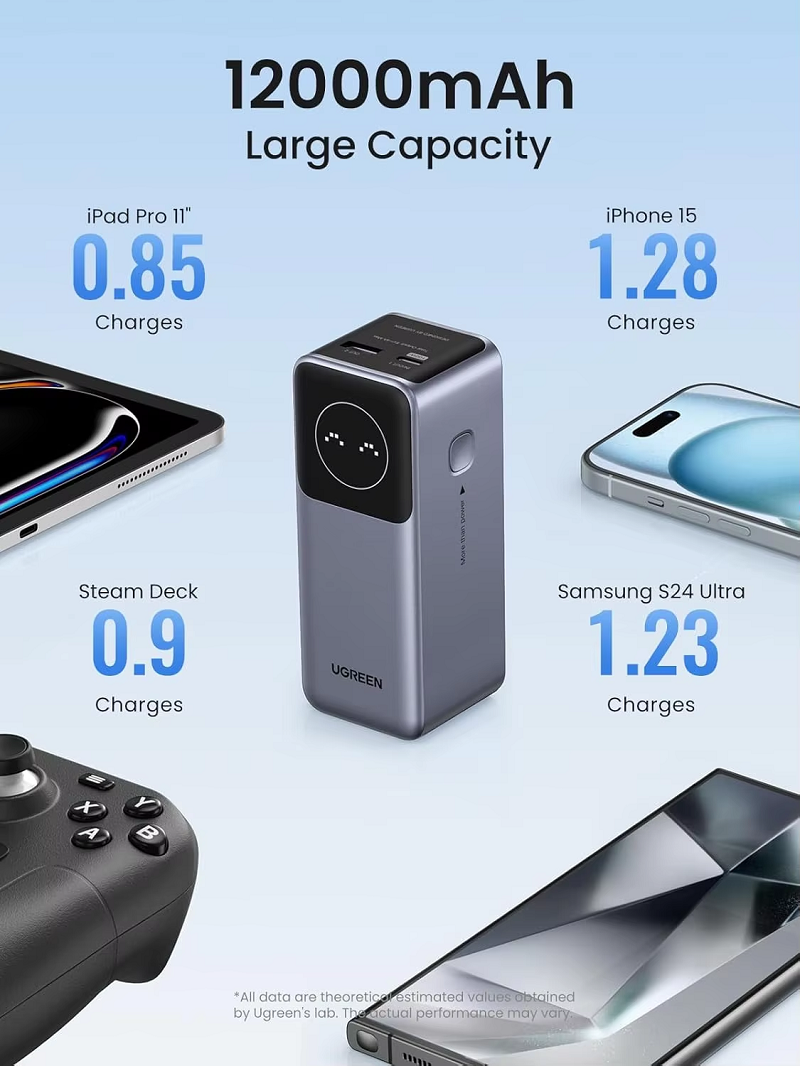 UGREEN 35526B Pin dự phòng Sạc nhanh Nexode 12000mAh 100W , USB C chính hãng