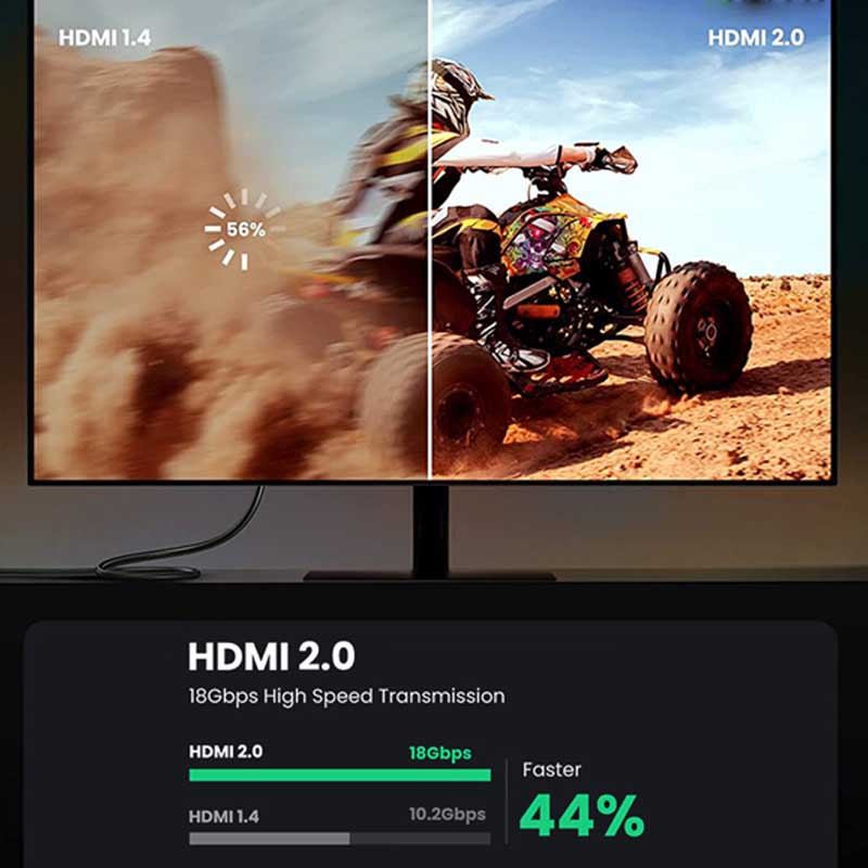 Ugreen 40410 Dây, Cáp HDMI 2.0 dài 2M chính hãng 4K 2K cao cấp