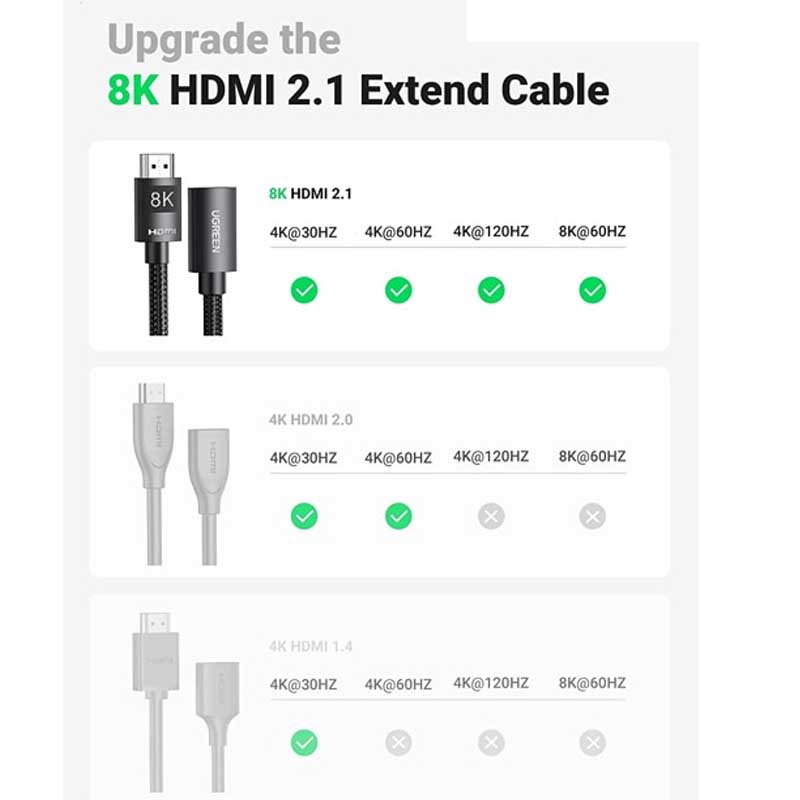 Ugreen 40450 Cáp nối dài HDMI UGREEN dài 2m hỗ trợ 8K@60Hz cao cấp chính hãng