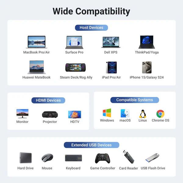 Ugreen 45000 Hub USB-C Đa Năng 6 Trong 1, HDMI+2*USB-A 3.2+1*USB 3.2 C+RJ45+ 100W PD cao cấp