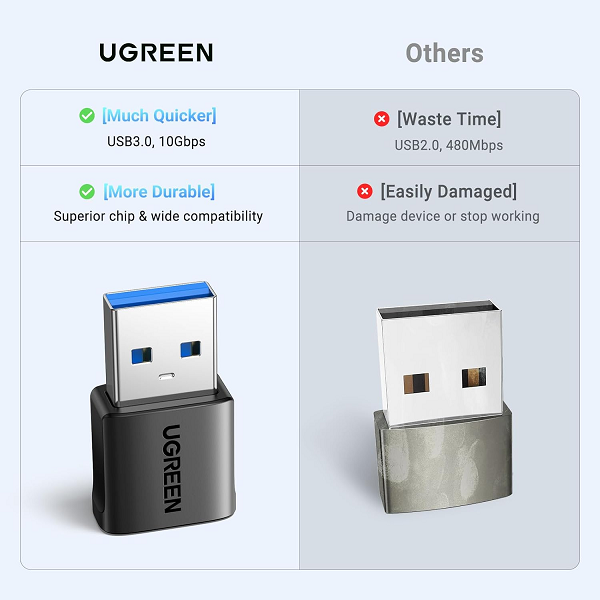 UGREEN 45275 Bộ 2 bộ chuyển đổi  USB-A  sang USB-C cao cấp