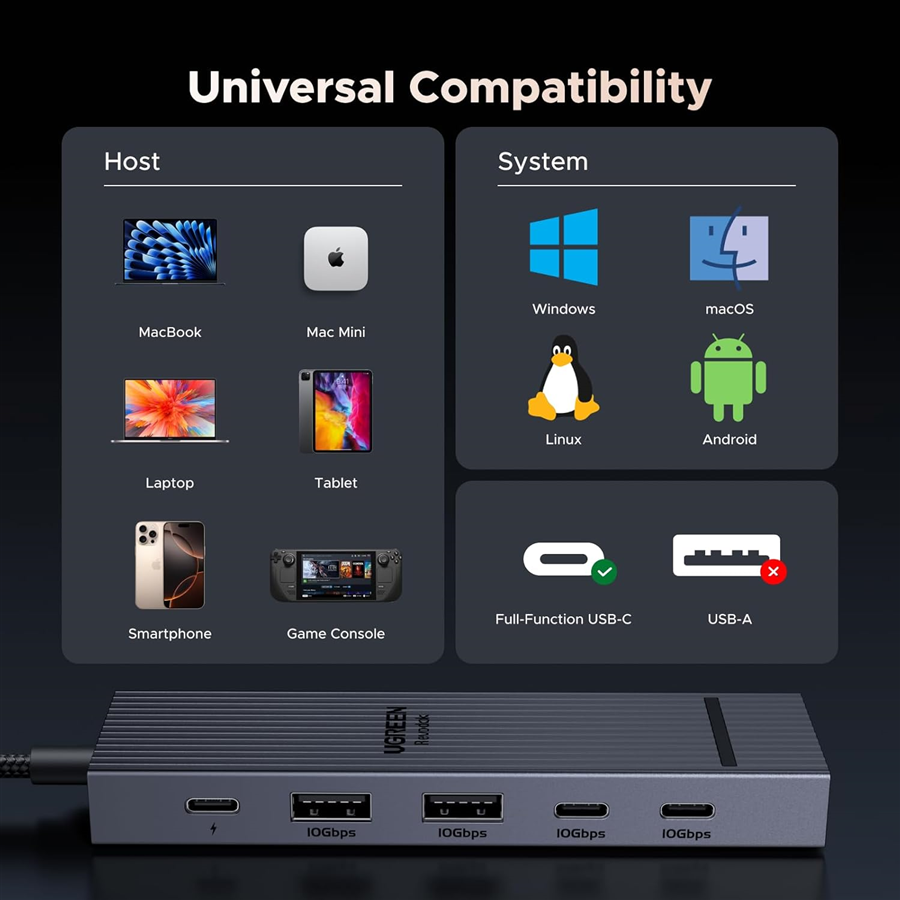 UGREEN 45363 Revodok Pro Bộ chia 6in1 USB-C sang HDMI 4K 60Hz, PP 100W, 2 USB-A và 2 USB-C 10Gbps