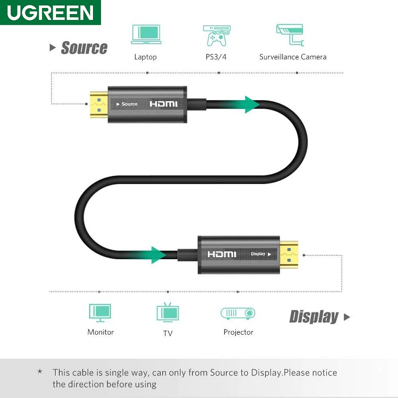 Ugreen 50216 Cáp HDMI 2.0 sợi quang hợp kim kẽm 20m hỗ trợ 4K/60Hz cao cấp