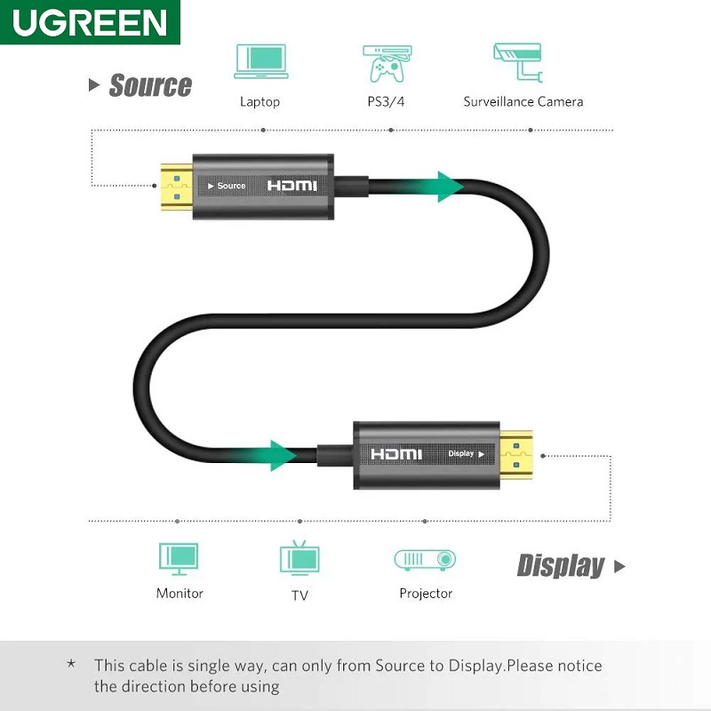 Ugreen 50218 Cáp HDMI 2.0 sợi quang hợp kim kẽm 40m hỗ trợ 4K/60Hz chính hãng