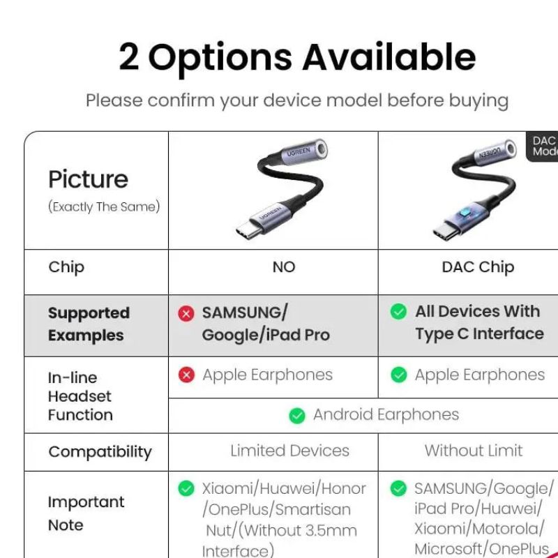 UGREEN 50631 Cáp USB Type-C Sang Audio 3.5mm Có Mic