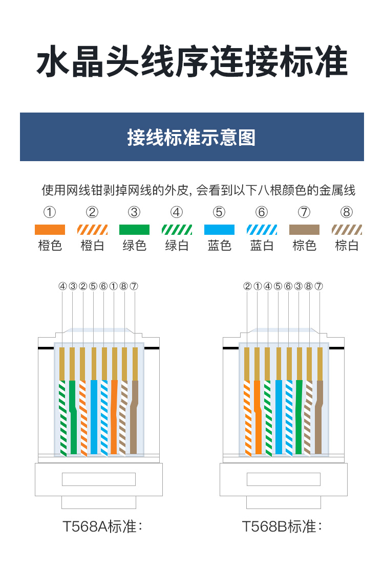 Ugreen 50634, Đầu bấm mạng CAT7 Cao Cấp