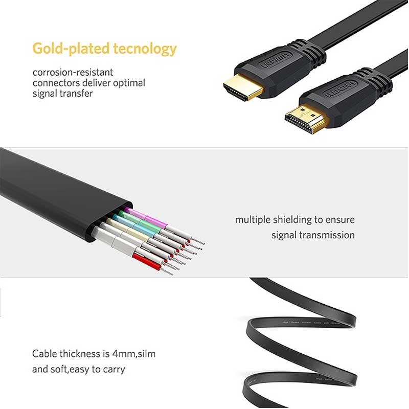 Ugreen 50819, Dây Cáp HDMI 2.0 dẹt dài 1,5M chính hãng 4K@60hz