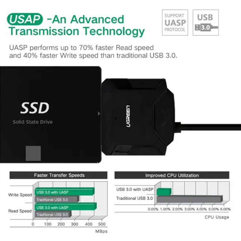 UGREEN 60561EU USB 3.0 to SATA hỗ trợ đọc ổ HDD/SSD