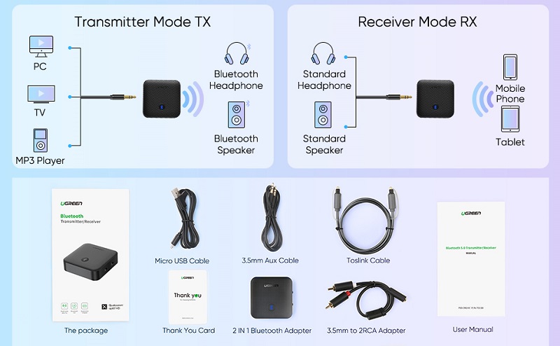 UGREEN 70158 Bộ nhận và phát Bluetooth 5.0 hỗ trợ SPDIF Optical và APTX cao cấp