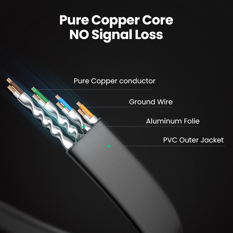 Ugreen 70672 Cáp mạng đúc sẵn dạng dẹt Cat8 dài 2M U-FTP 2000Mhz 30AWG cao cấp