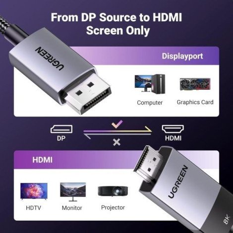 UGREEN 80397 DisplayPort to HDMI 8K Cable 2m  chính hãng