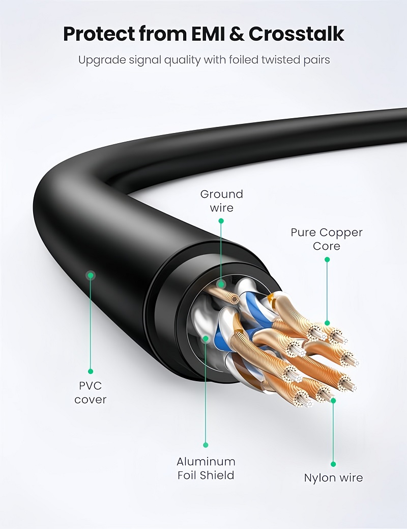 Ugreen 80415 Cáp mạng Cat7 Ultra Slim dài 1M băng thông 10Gbps 600Mhz cao cấp