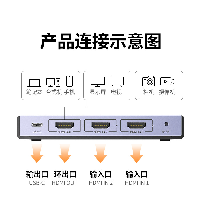 Ugreen 80688, Thiết bị ghi hình Capture Livestream HDMI hỗ trợ 4K Chính Hãng Cao Cấp