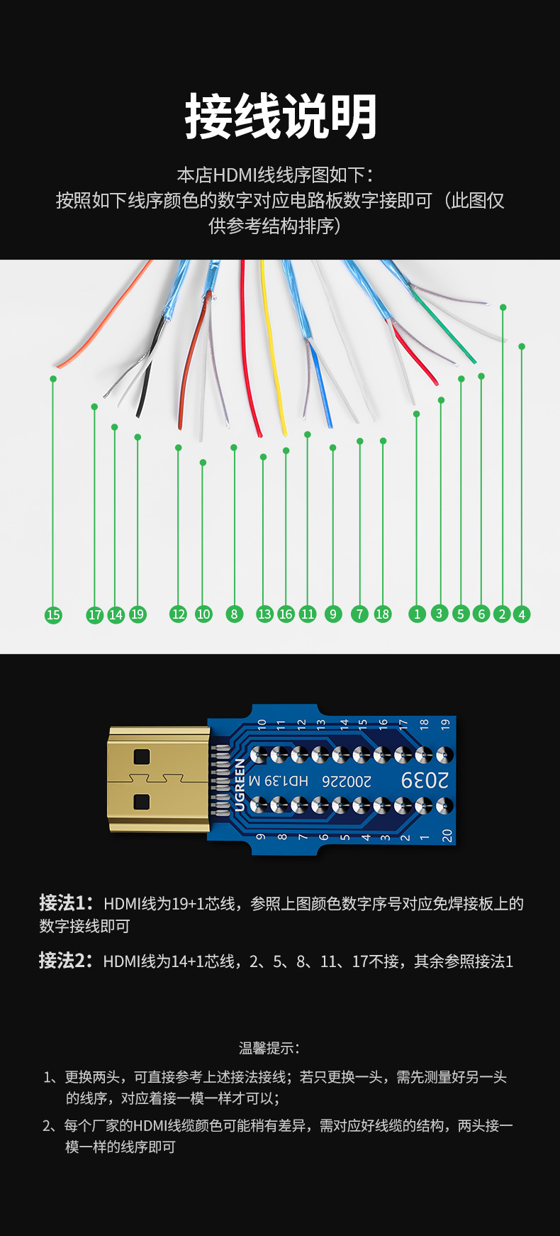 Ugreen 80741, Đầu bấm cáp HDMI 2.0 Chính hãng