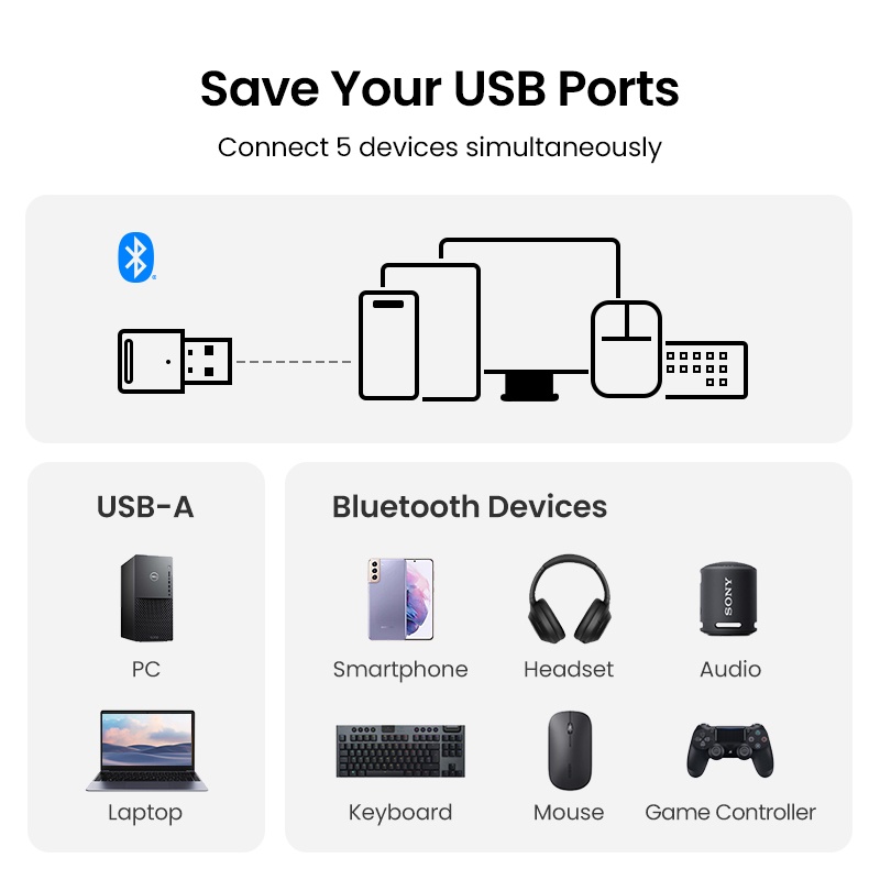 Ugreen 90225 Thiết bị USB Bluetooth 5.3 Dongle cho PC cao cấp