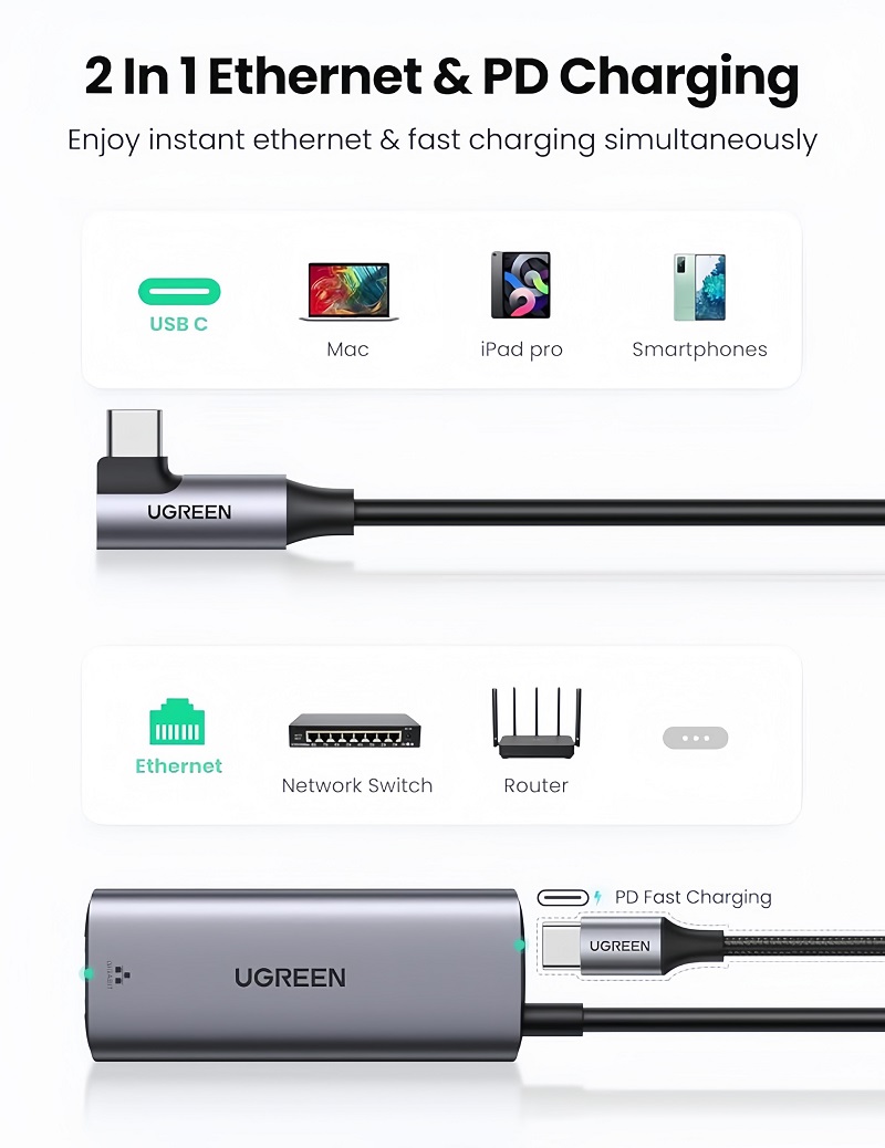 Ugreen 80605 Cáp chuyển USB Type C sang Lan RJ45 hỗ trợ cổng sạc cao cấp