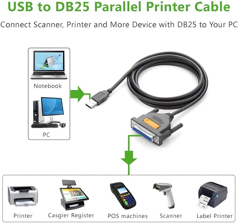 Ugreen 20224 cáp chuyển máy in USB tới LPT DB25 Paralell Printer dài 2M cao cấp