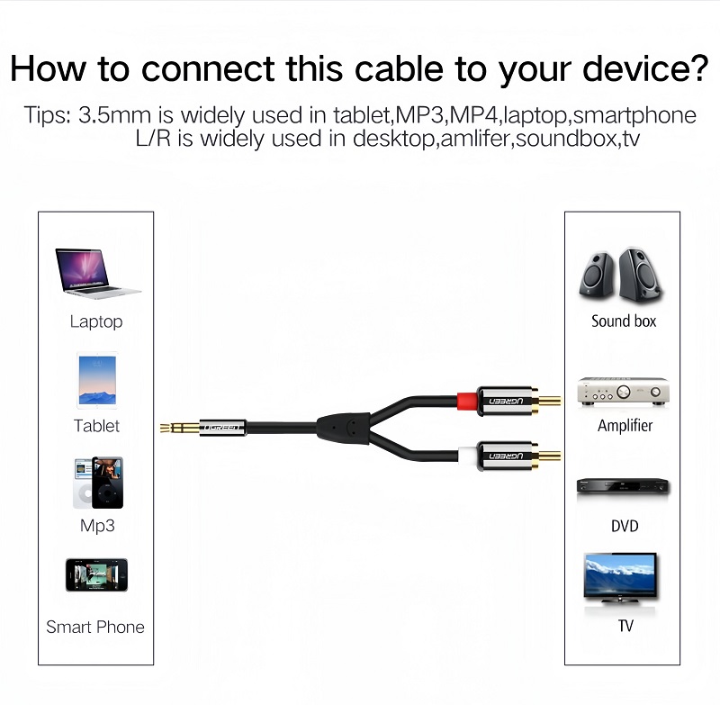 Ugreen 10591 cáp âm thanh 3.5mm ra 2 đầu RCA dài 5M mạ vàng 24K cao cấp