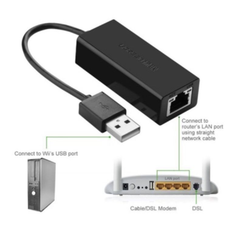 UGREEN 20254 Bộ Chuyển Đổi USB 2.0 To LAN 10/100Mbps Black/White chính hãng