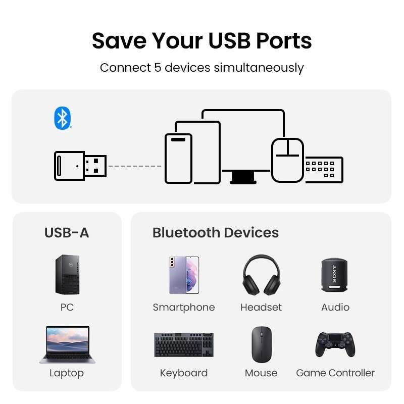 Ugreen 20119 - Đầu chuyển USB A 3.0 2 Đầu Âm Chính Hãng Cao Cấp